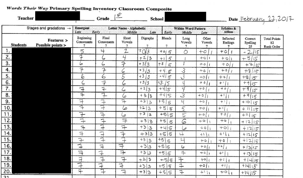 Words their way inventory