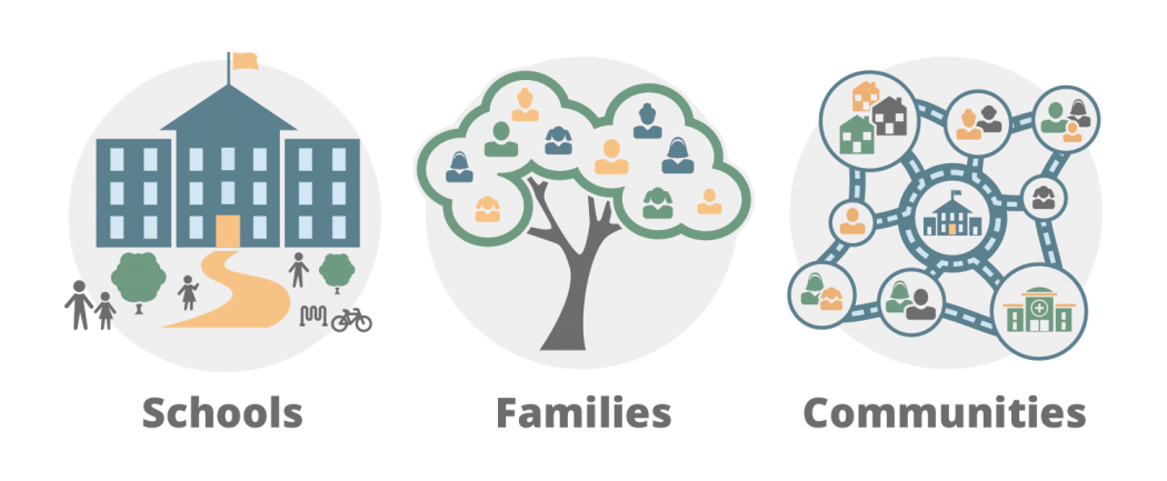 Rediker Schools-families-communities Icons