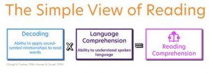 Phonics and the Science of Reading | NCEATalk